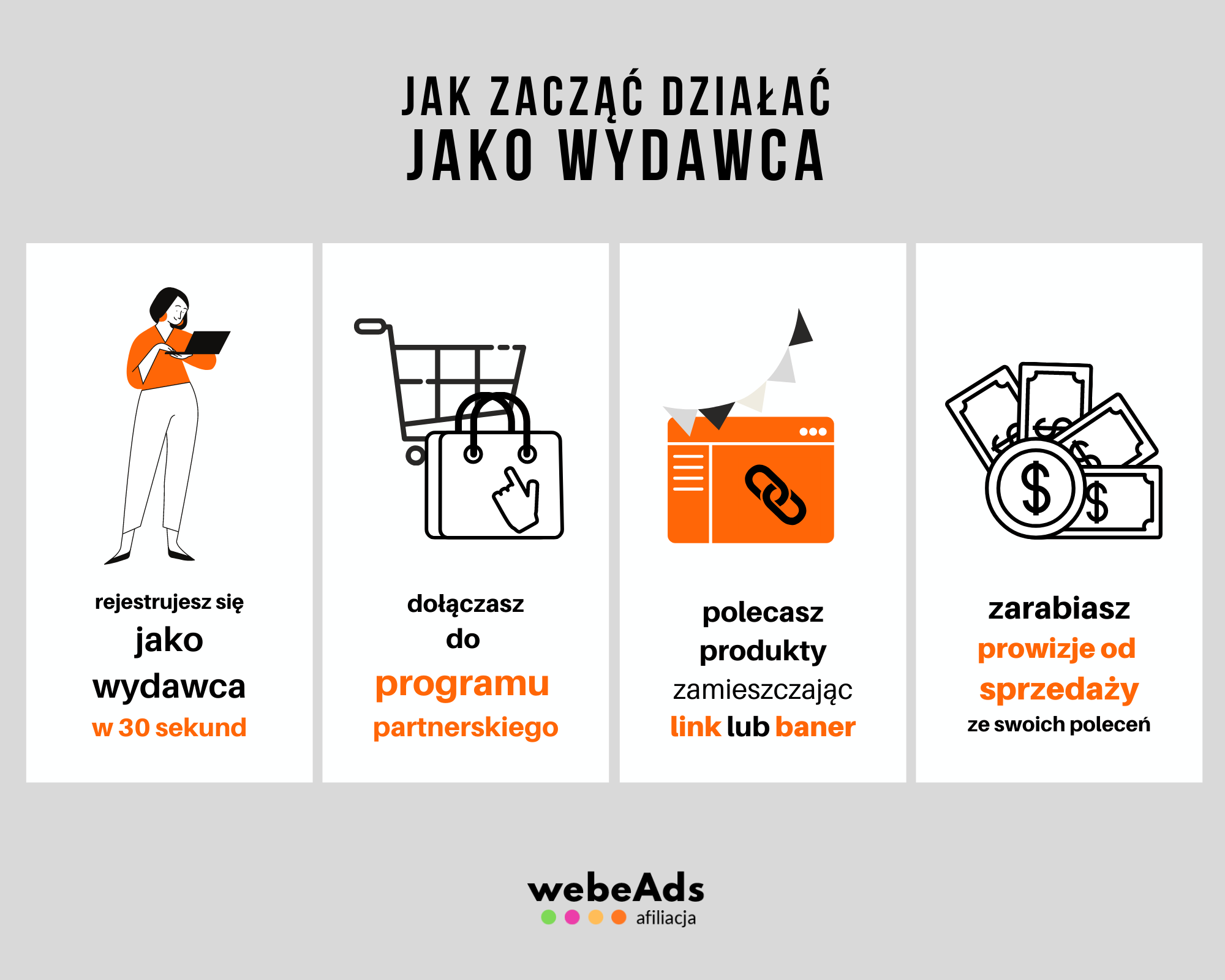 afiliacja co to działaj jako wydawca afiliacja co to działaj jako wydawca