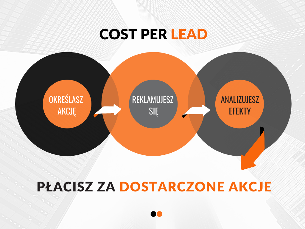 cost per lead