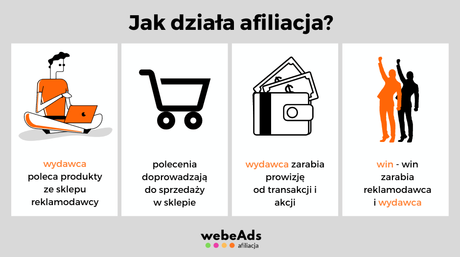 afiliacja w sklepach online