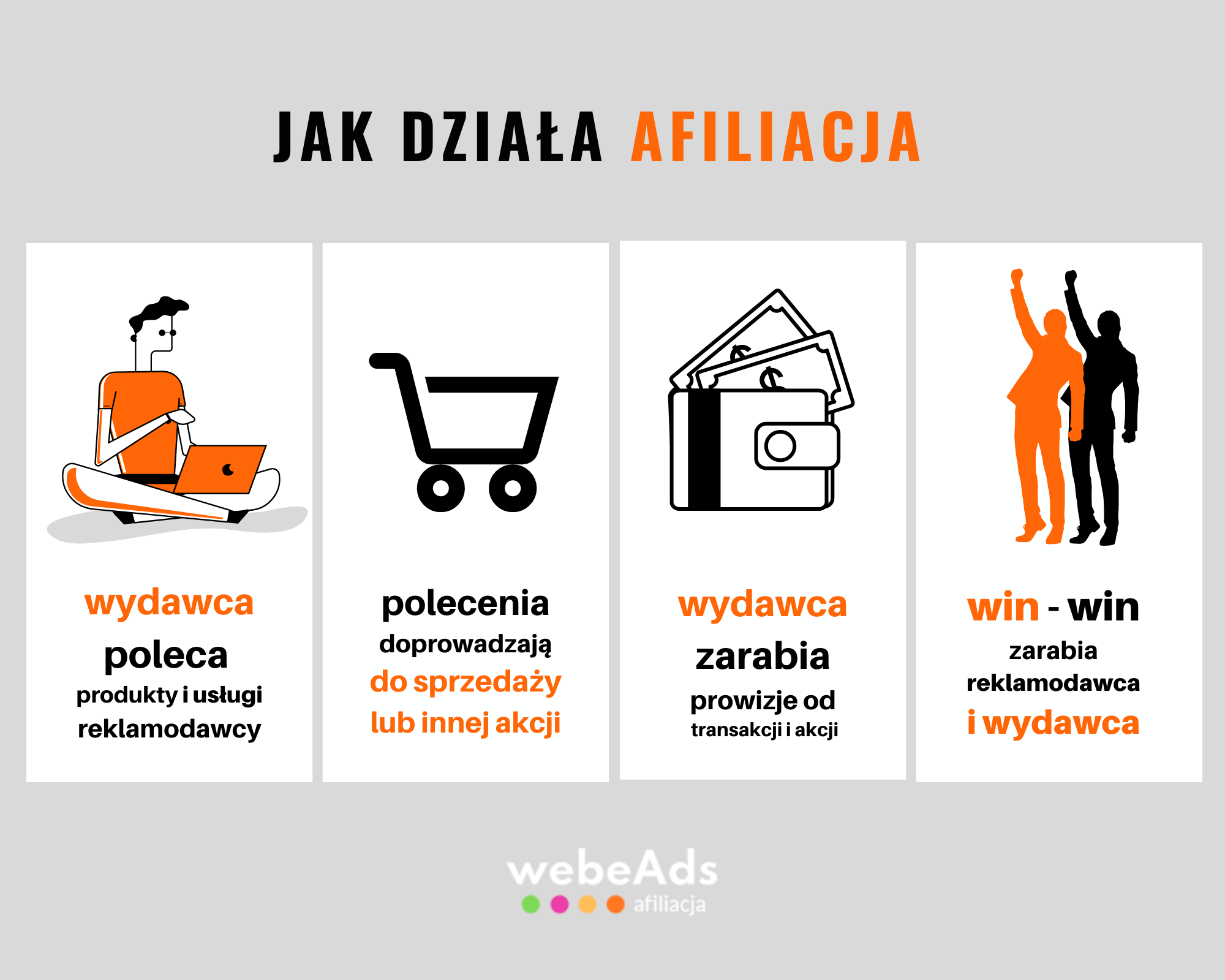 jak działa afiliacja