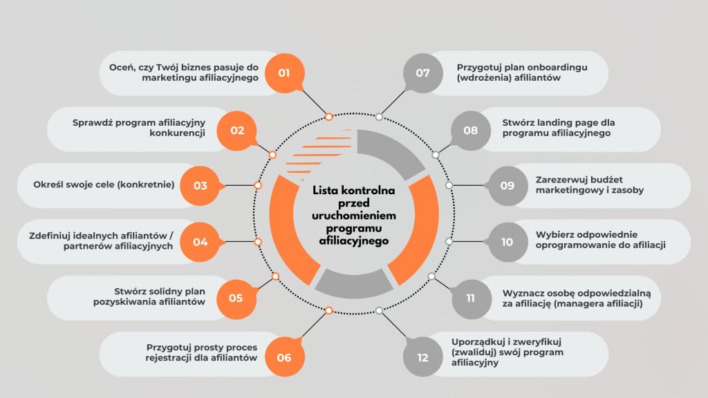 afiliacja - jak zarabiać
