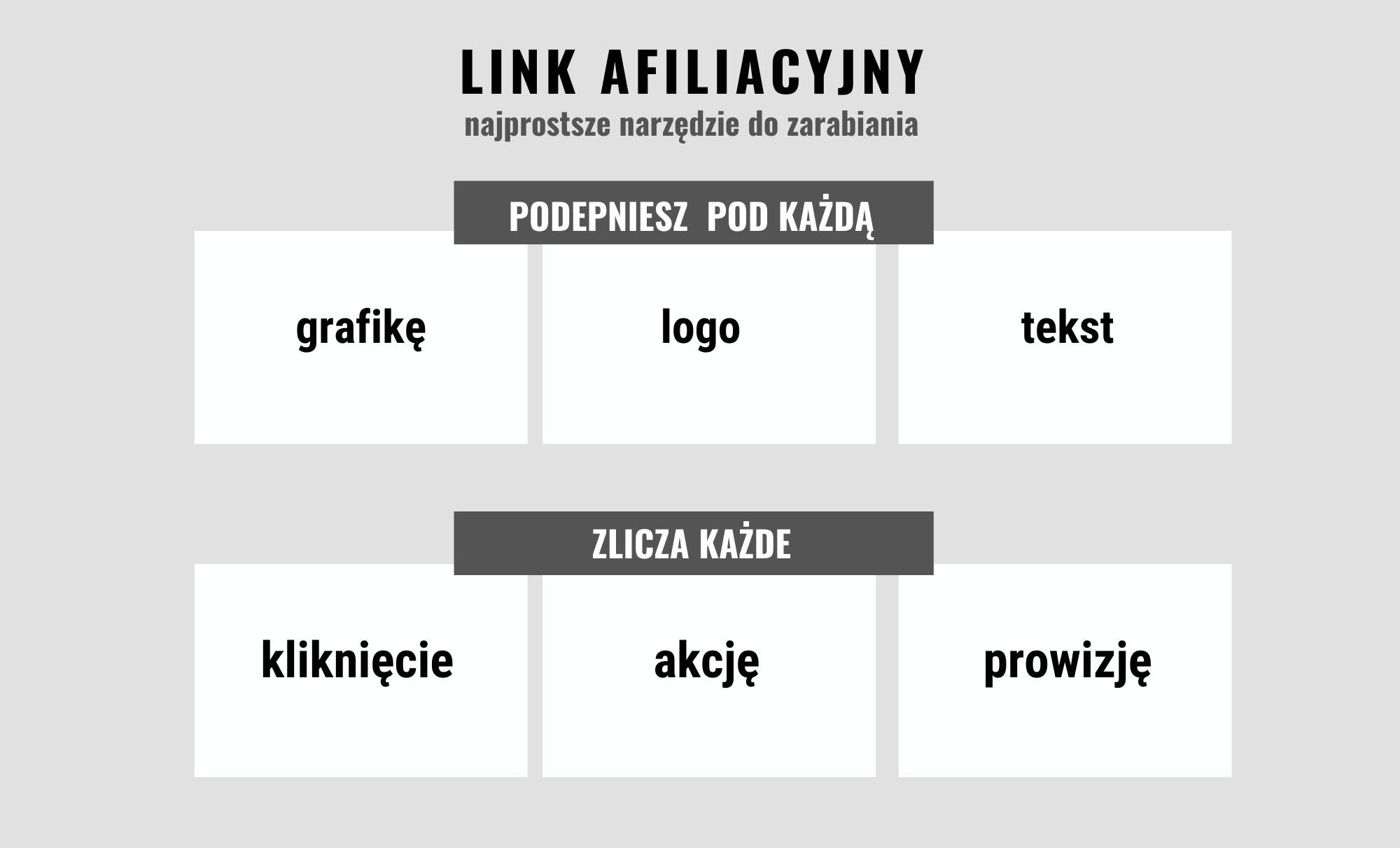 link afiliacyjny