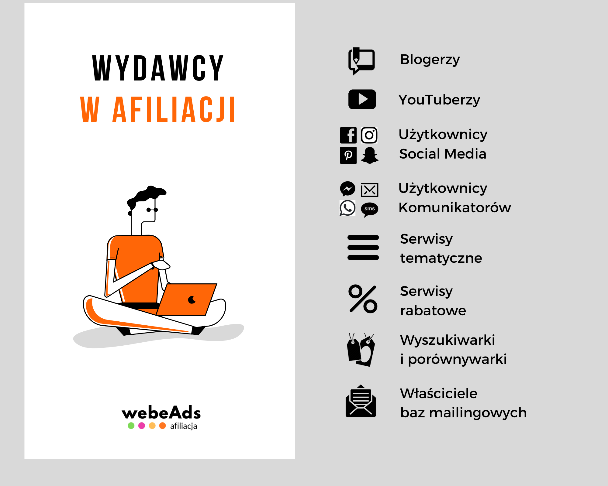 kim są wydawcy w afiliacji