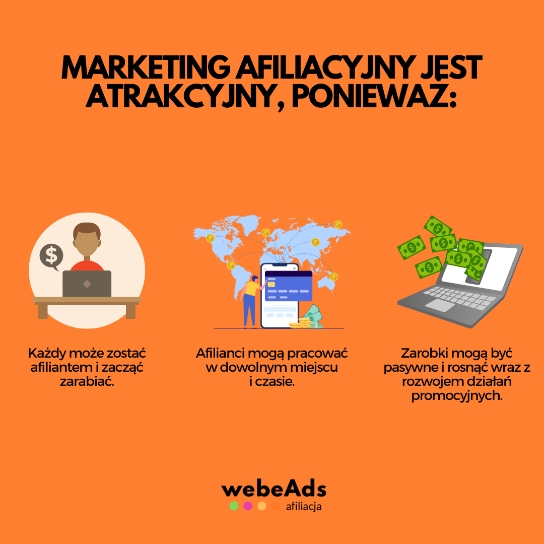 Grafika dotycząca korzyści bycia afiliantem w marketingu afiliacyjnym