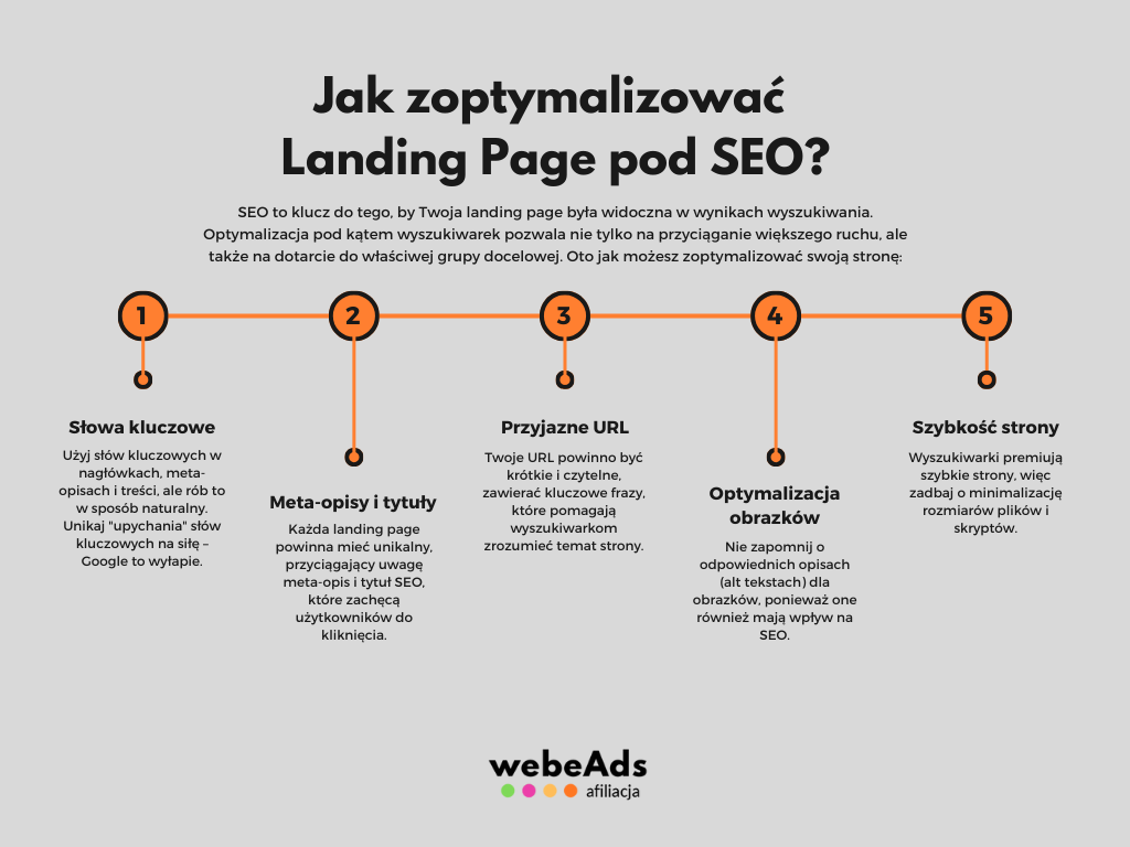 Najlepsze praktyki landing page: Optymalizacja UX i SEO