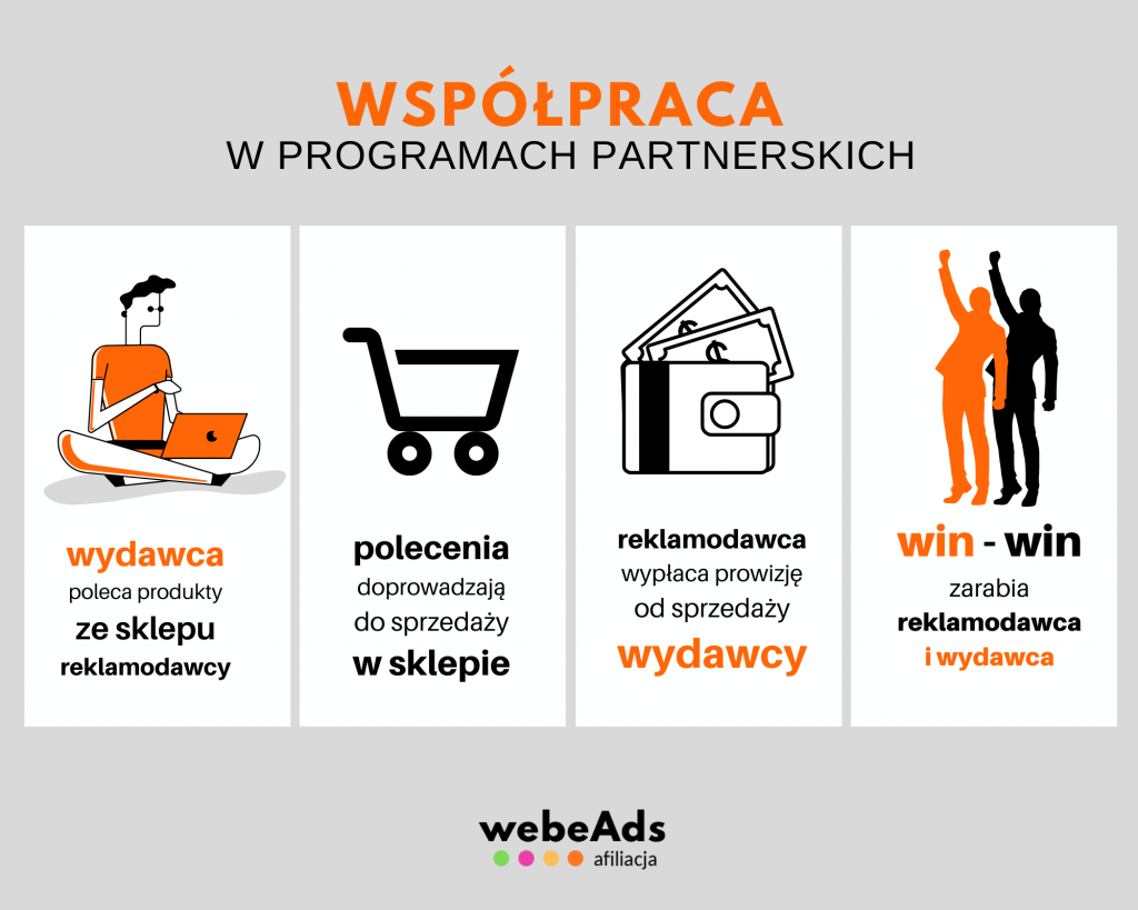 reklama za prowizję - współpraca afiliacyjna